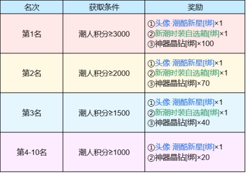 5000元定制金条等你赢 《魔域手游》潮人赛火热启动中