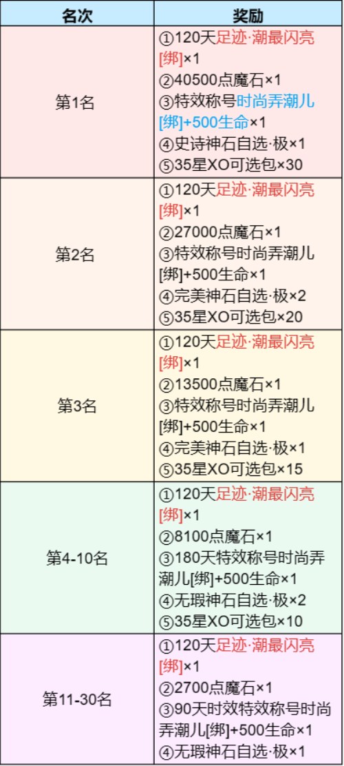 5000元定制金条等你赢 《魔域手游》潮人赛火热启动中