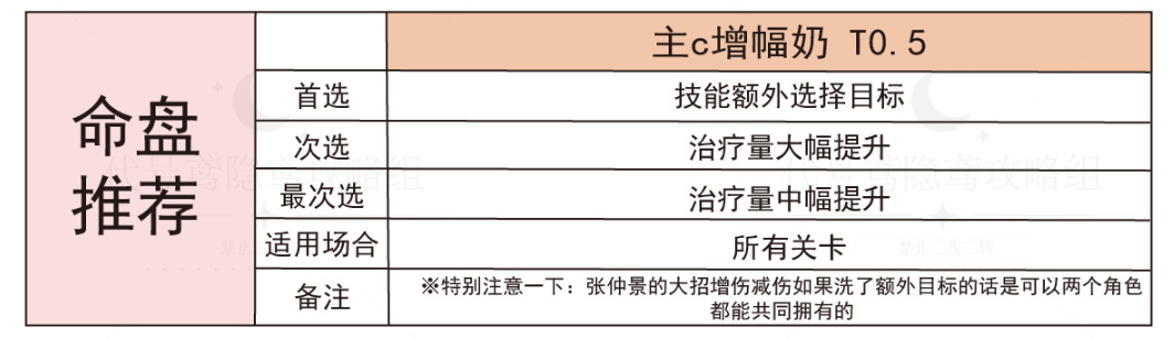 代号鸢张仲景怎么样