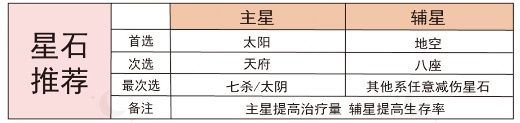 代号鸢张仲景怎么样