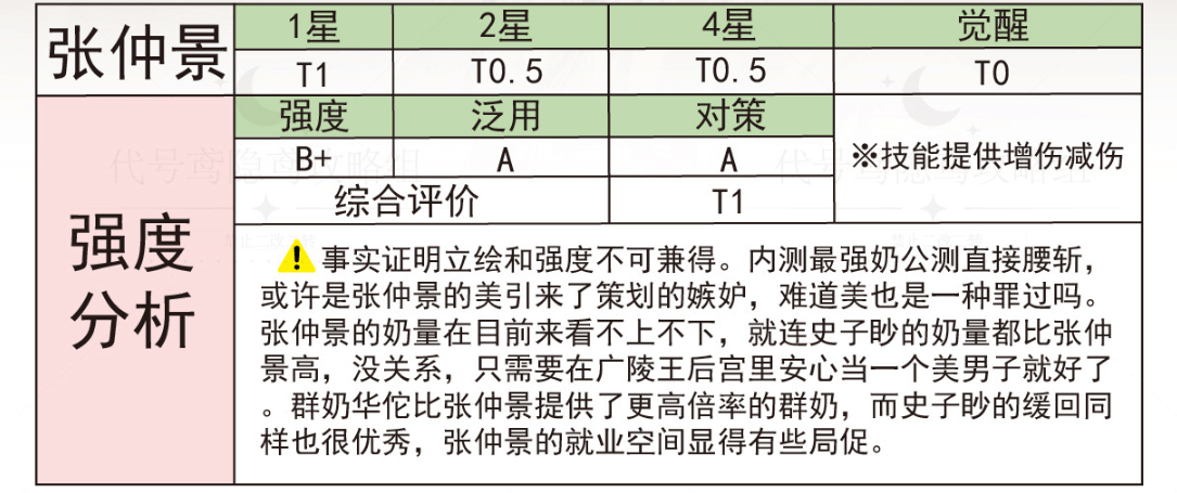 代号鸢张仲景怎么样