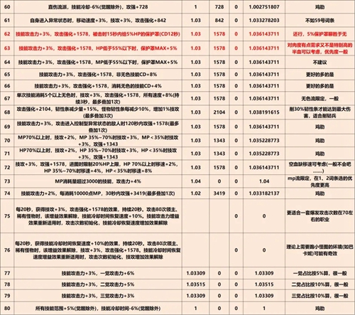 DNF巴卡尔武器第三词条有哪些 巴卡尔武器第三词条大全图4