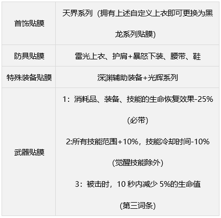 地下城与勇士缪斯毕业装备推荐图11