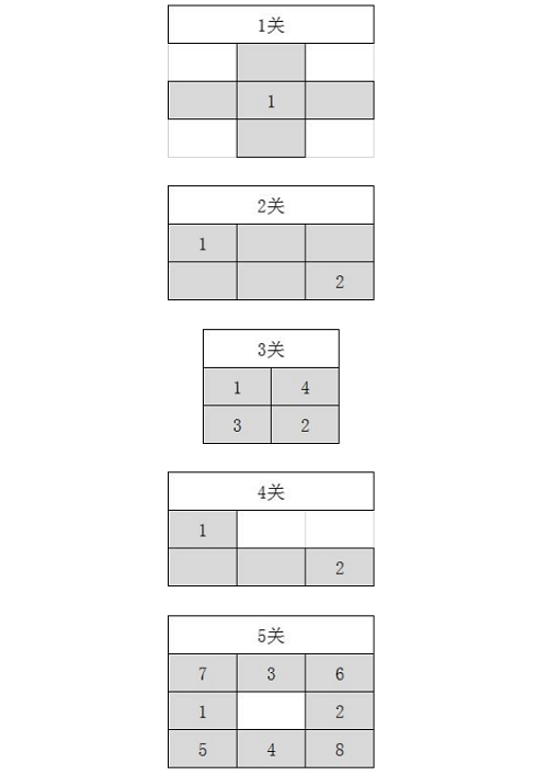 火柴人觉醒满城灯火活动1-10关怎么解图1