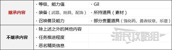 最终幻想16通关后解锁及继承内容详情图3