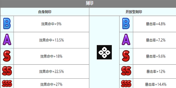 第七史诗赛瑞丝角色怎么样 赛瑞丝角色介绍图6