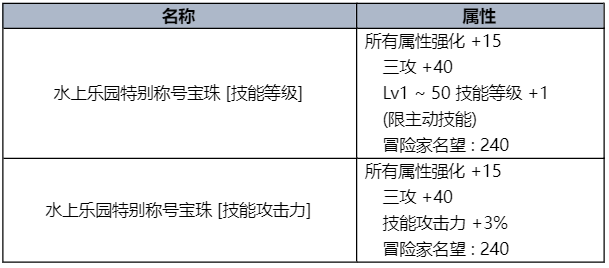 dnf2023夏日套礼包全内容一览图20