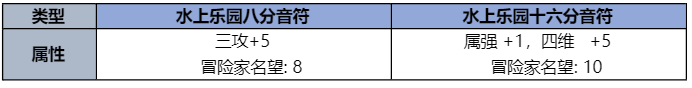 dnf2023夏日套礼包全内容一览图9