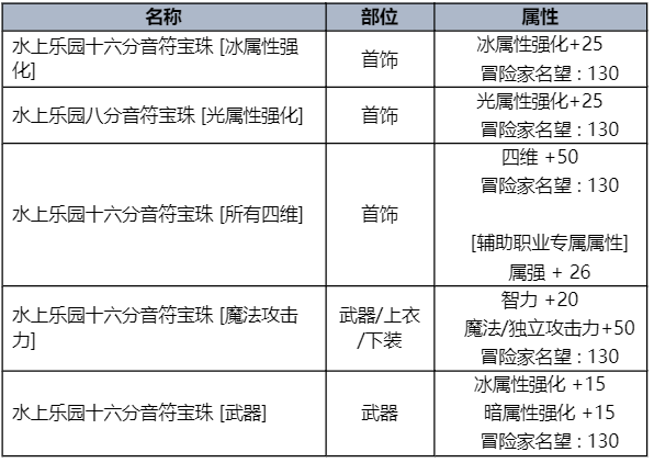 dnf2023夏日套礼包全内容一览图11