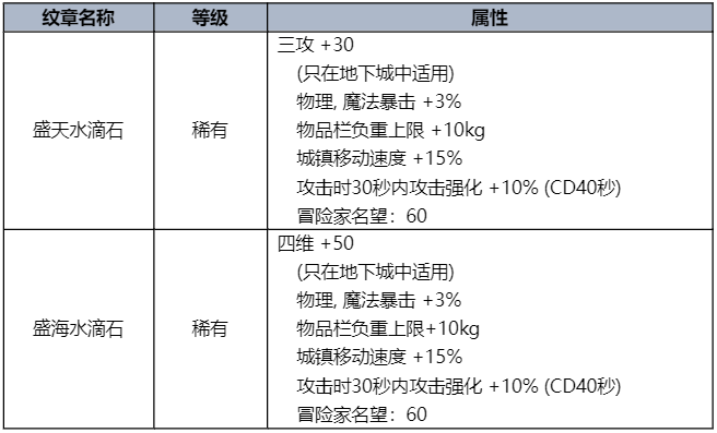 dnf2023夏日套礼包全内容一览图7