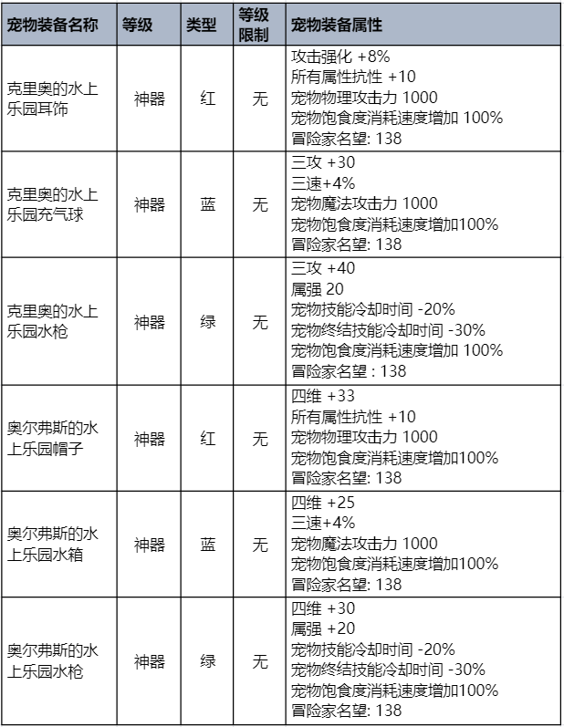 dnf2023夏日套礼包全内容一览图5