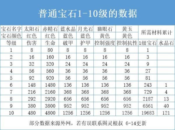 暗黑破坏神不朽宝石怎么选图2