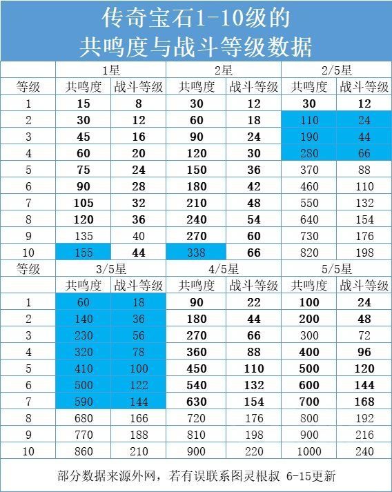 暗黑破坏神不朽宝石怎么选图3