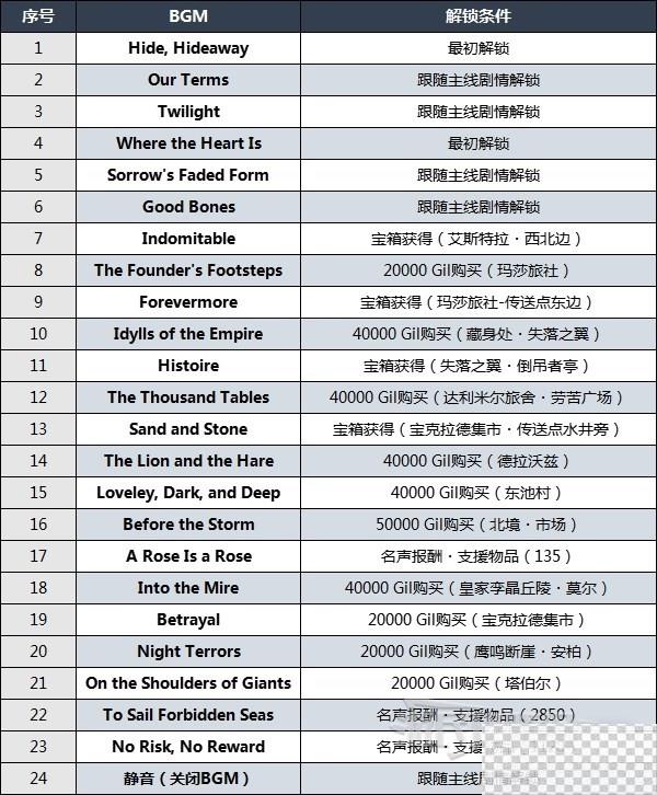 最终幻想16全乐谱获取方法攻略图3