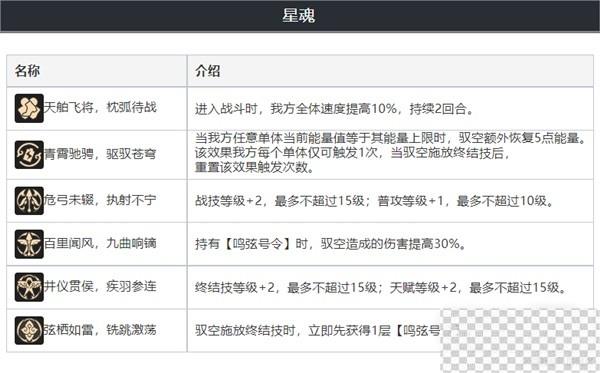 崩坏星穹铁道驭空全面培养指南分享图9