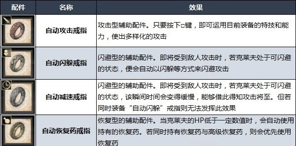 最终幻想16自动戒指解锁教学图1