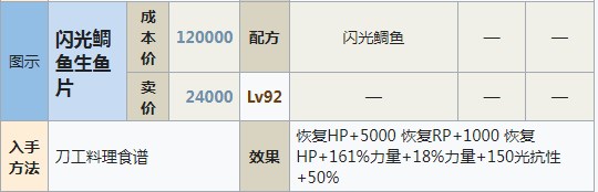 符文工房5闪光鲷鱼生鱼片怎么做 符文工房5闪光鲷鱼生鱼片制作方法分享图1