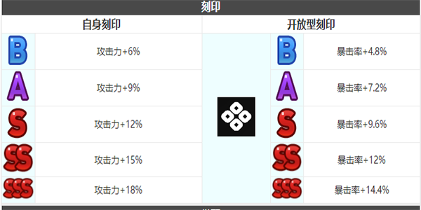 第七史诗洁若米亚怎么样 洁若米亚角色介绍图5