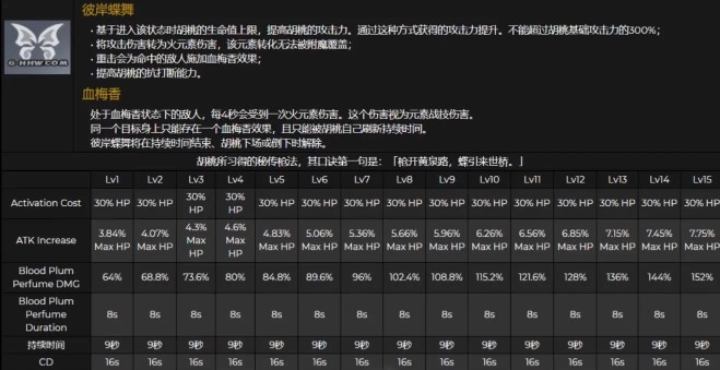 原神胡桃武器怎么选图2