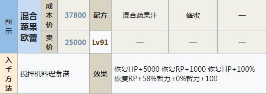 符文工房5混合蔬果欧蕾怎么做 符文工房5混合蔬果欧蕾制作方法分享图1