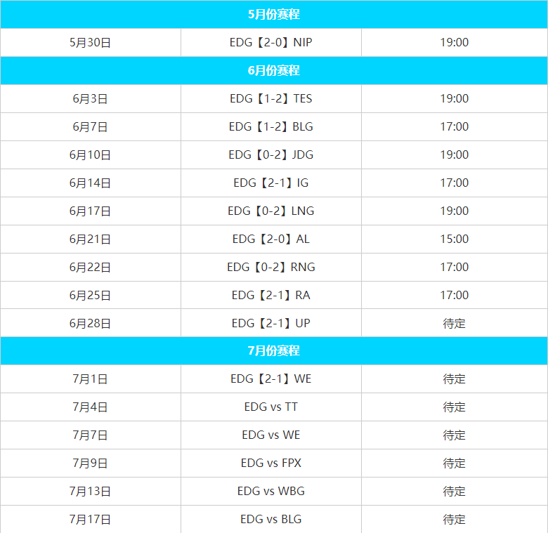 edg2023夏季赛赛程图3