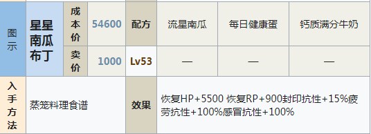 符文工房5星星南瓜布丁怎么做 符文工房5星星南瓜布丁制作方法分享图1