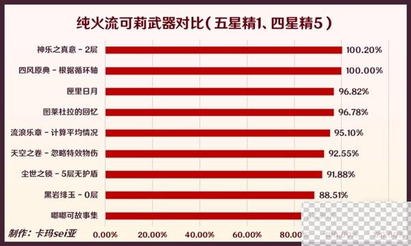 原神3.8版可莉全面培养技巧图16