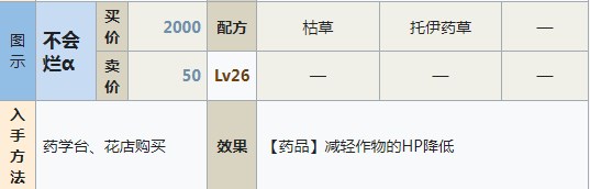 符文工房5不会烂α怎么做 符文工房5不会烂α制作方法分享图1