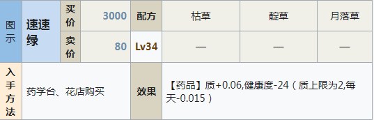 符文工房5快速长怎么做 符文工房5快速长制作方法分享图1