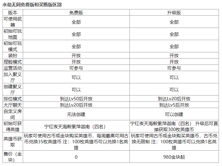 永劫无间免费玩是永久的吗 免费开玩相关介绍图2