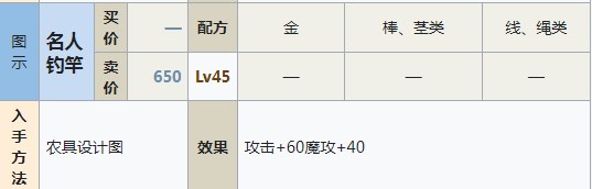 符文工房5名人钓竿怎么做 符文工房5名人钓竿制作方法分享图1