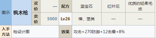 符文工房5枫木枪怎么做 符文工房5枫木枪制作方法分享图1