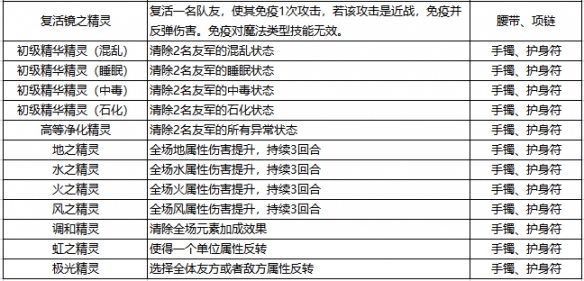 石器时代觉醒装备精灵的效果与抉择是什么 装备精灵的效果与抉择图2