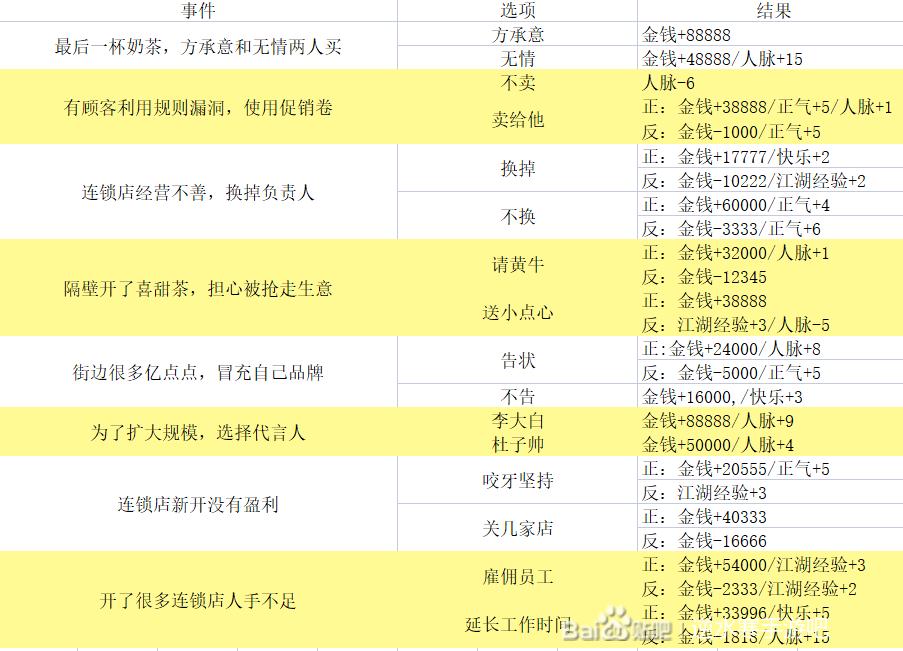 逆水寒手游混江湖攻略大全图3