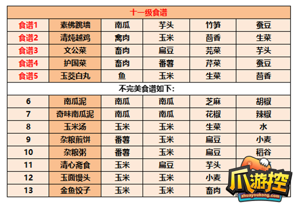 江湖悠悠8级食谱配方是什么图12