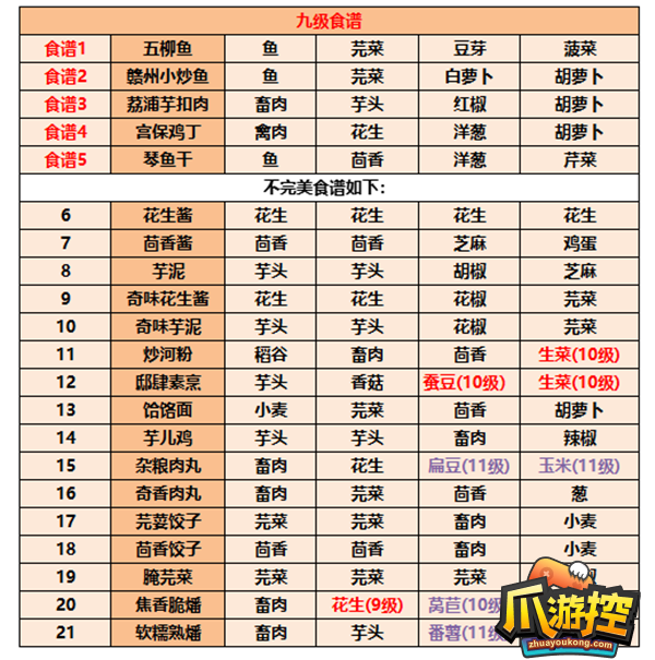 江湖悠悠8级食谱配方是什么图10