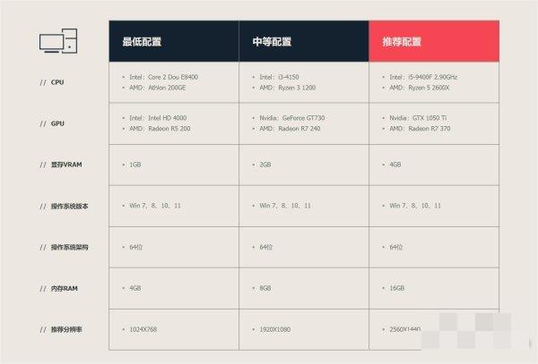 无畏契约配置要求高吗 游戏配置要求一览图1