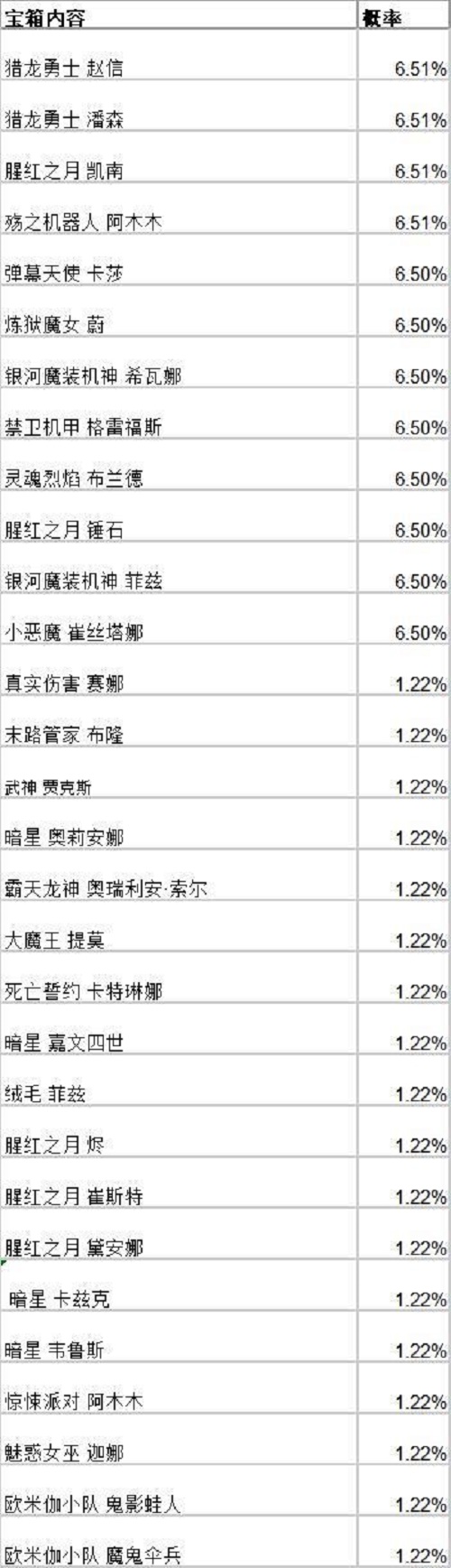 英雄联盟手游战斗之夜宝箱皮肤一览图4