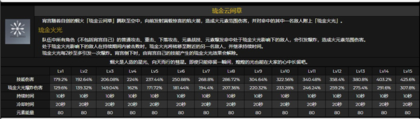 原神霄宫突破材料是什么图7