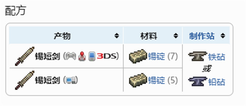 泰拉瑞亚锡短剑制作方法图1