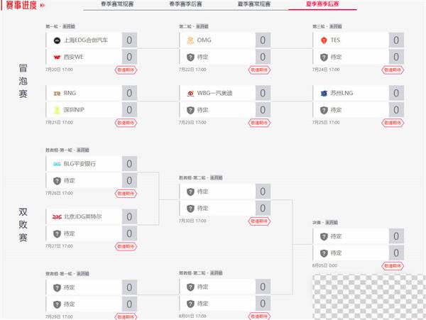 英雄联盟2023年夏季赛季后赛赛程表详情图1