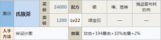 符文工房5氏族斧怎么制作 符文工房5氏族斧制作方法分享图1