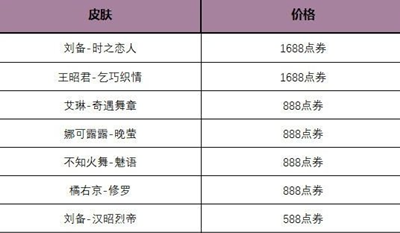 王者荣耀玲珑密阁活动怎么玩图3