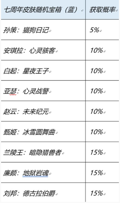 王者荣耀登陆送哪些史诗皮肤图3