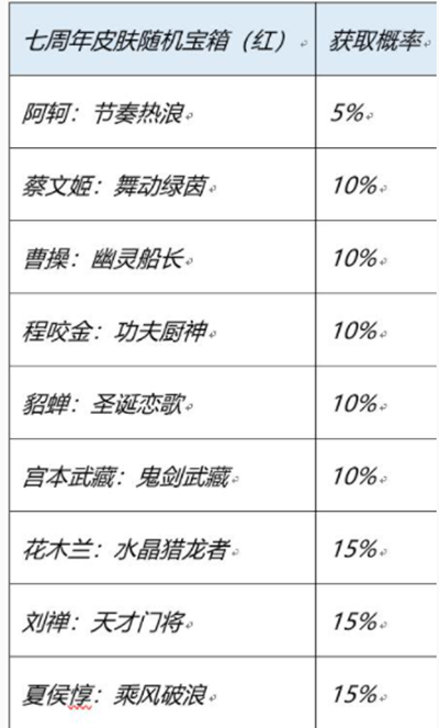 王者荣耀登陆送哪些史诗皮肤图2