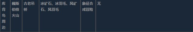 莱莎的炼金工房3库肯岛周边超特性材料一览 莱莎的炼金工房３～终结之炼金术士与秘密钥匙～库肯岛周边超特性分享图8