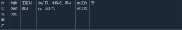 莱莎的炼金工房3库肯岛周边超特性材料一览 莱莎的炼金工房３～终结之炼金术士与秘密钥匙～库肯岛周边超特性分享图9