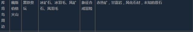 莱莎的炼金工房3库肯岛周边超特性材料一览 莱莎的炼金工房３～终结之炼金术士与秘密钥匙～库肯岛周边超特性分享图10