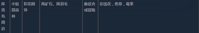 莱莎的炼金工房3库肯岛周边超特性材料一览 莱莎的炼金工房３～终结之炼金术士与秘密钥匙～库肯岛周边超特性分享图3