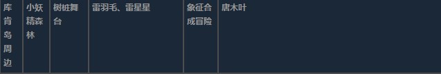 莱莎的炼金工房3库肯岛周边超特性材料一览 莱莎的炼金工房３～终结之炼金术士与秘密钥匙～库肯岛周边超特性分享图4